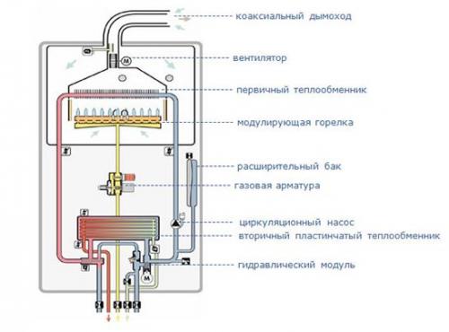 газовых котлов отопления с двумя контурами