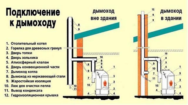 Принцип работы котла длительного горения, изготовленного своими руками с использованием чертежей.